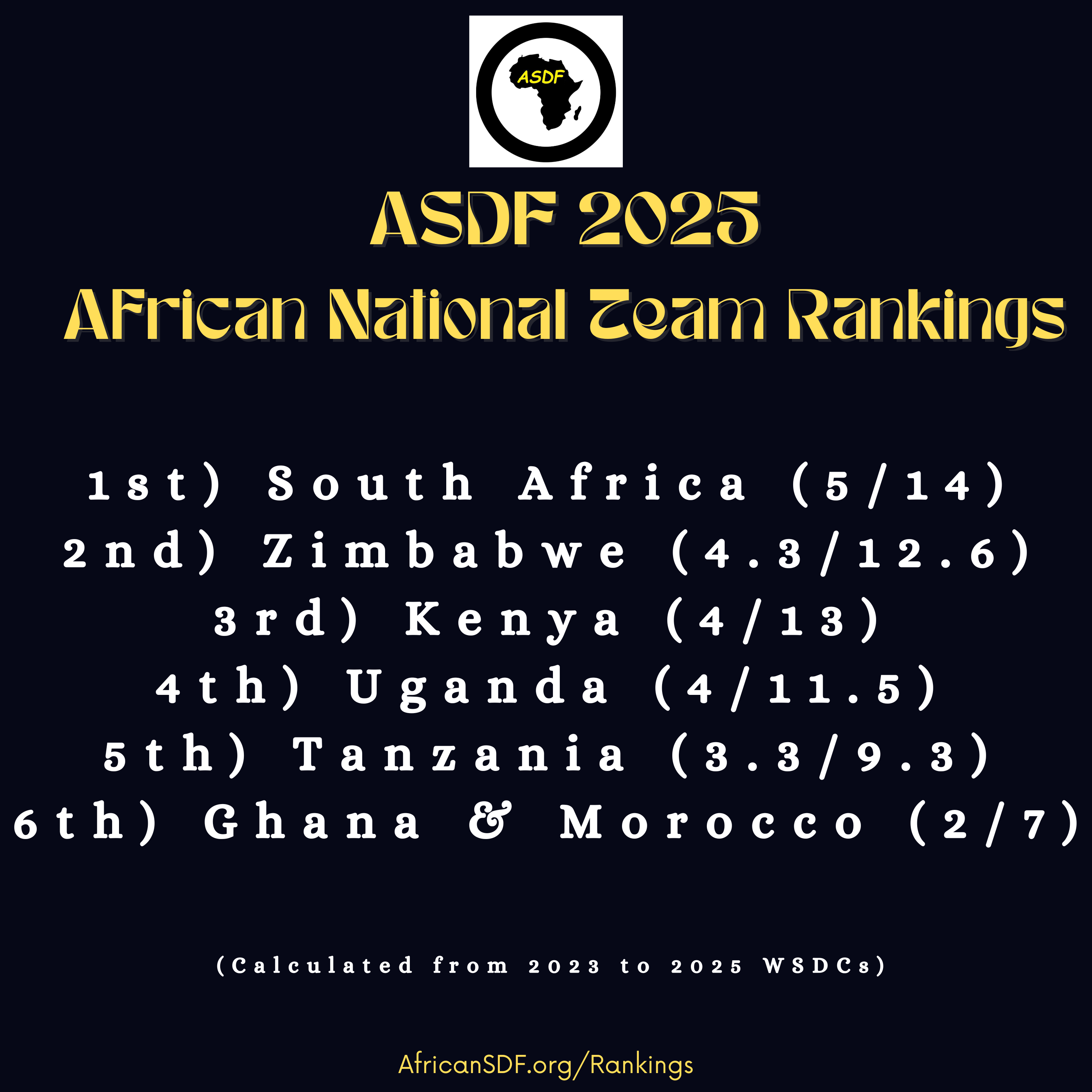 Rankings – African Schools Debate Foundation